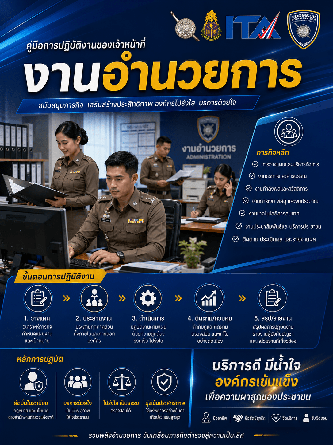 งานอำนวยการ
