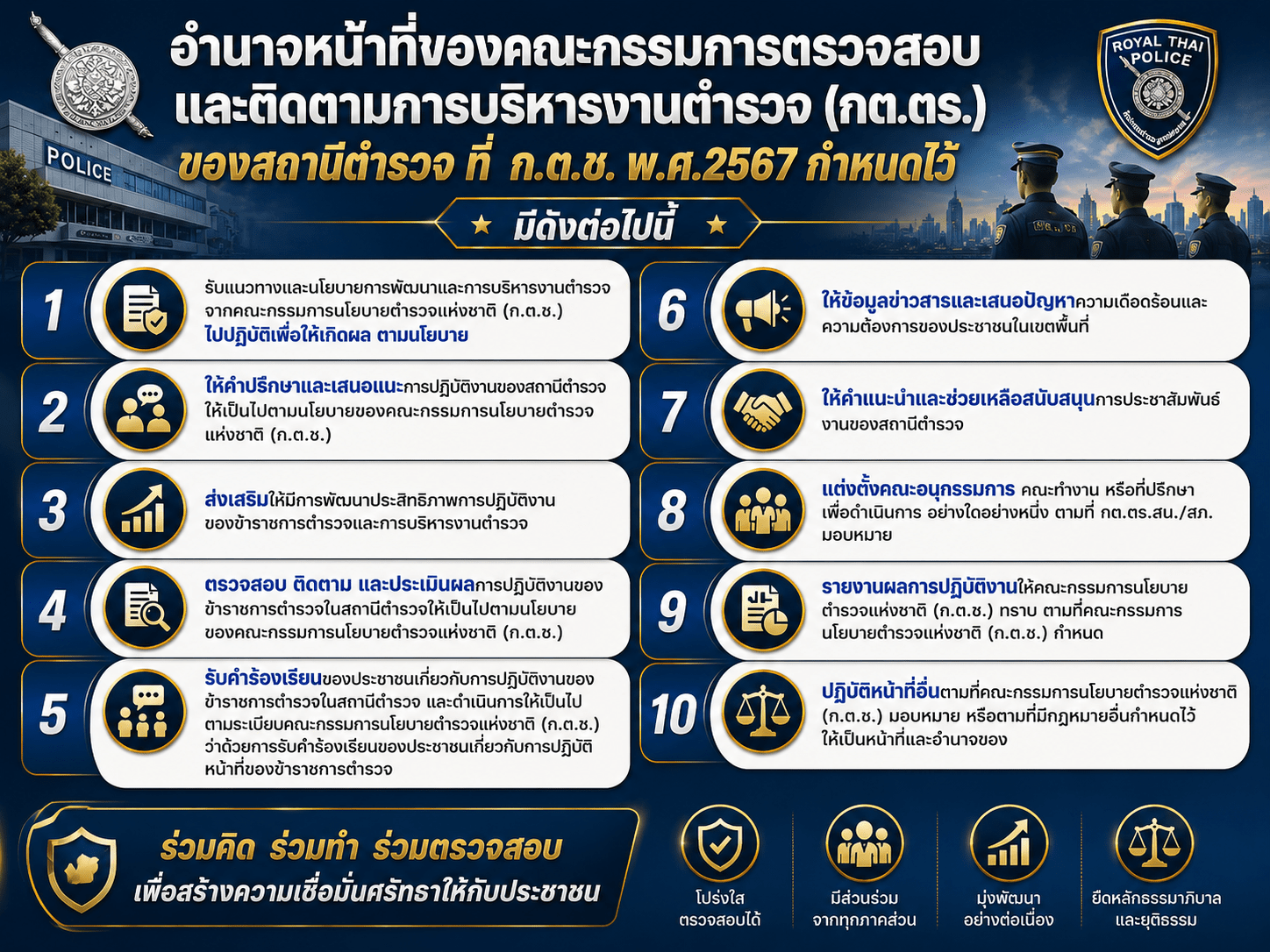 คู่มือการให้บริการประชาชน งานอำนวยการ